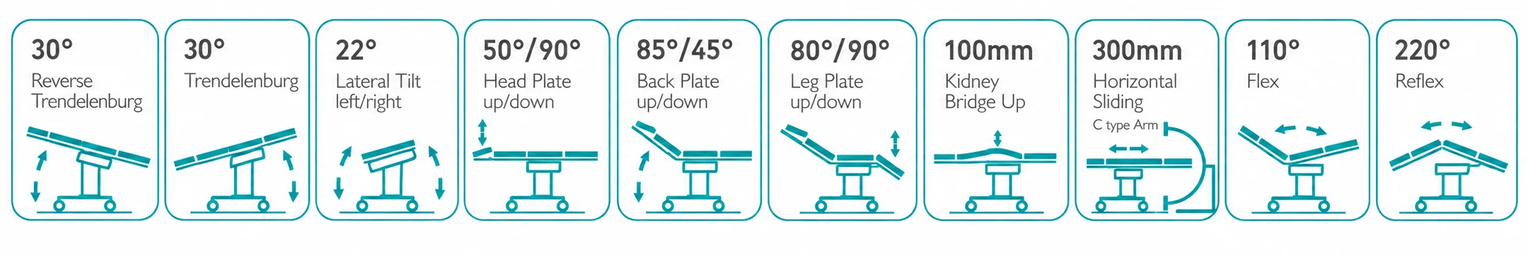 Semi Electric Table positioning and movement diagram